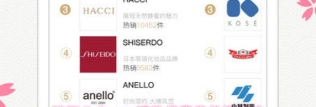 豌豆公主app活动优惠卷兑换方法