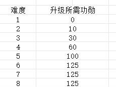 我的勇者混沌千域玩法攻略