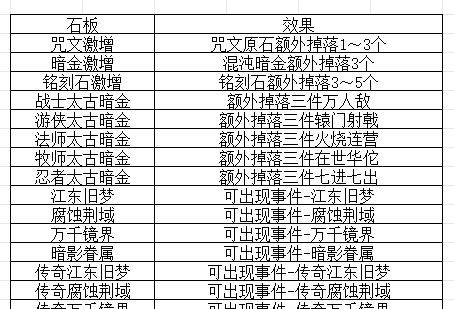我的勇者混沌千域玩法攻略