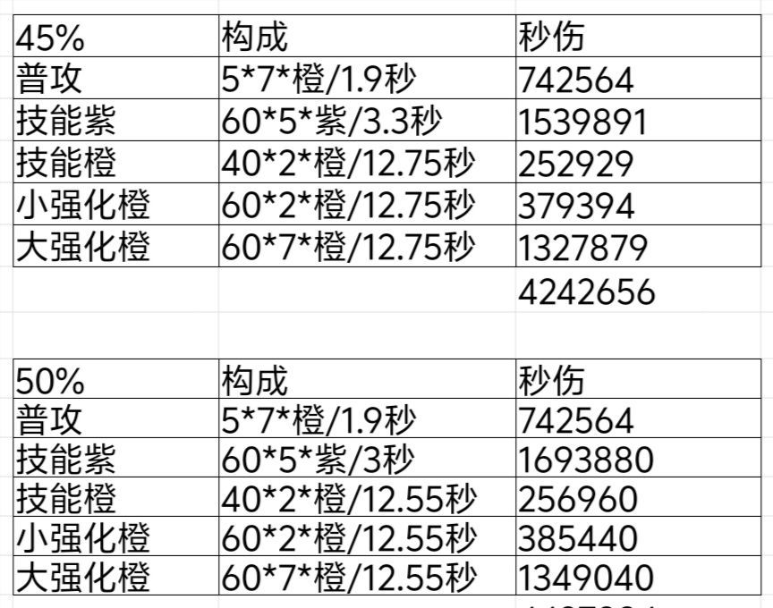 我的勇者像素三国新水战单人攻略