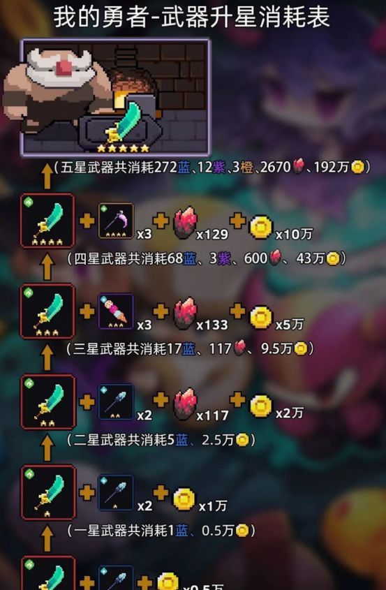 我的勇者像素三国新水战士关羽战开荒攻略