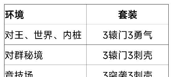 我的勇者新水游侠全面出装搭配攻略