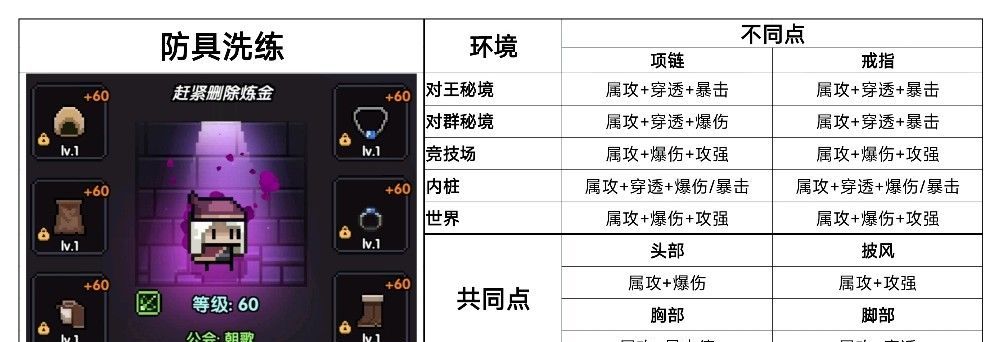 我的勇者新水游侠全面出装搭配攻略