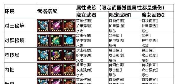 我的勇者新水游侠全面出装搭配攻略