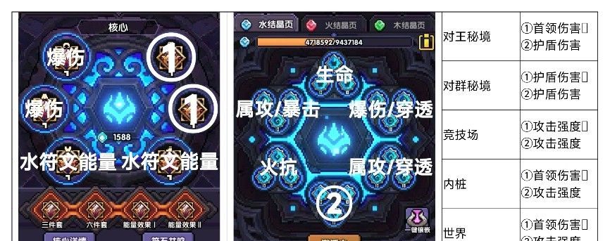 我的勇者新水游侠全面出装搭配攻略