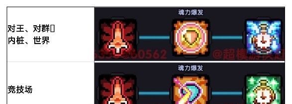 我的勇者新水游侠全面出装搭配攻略