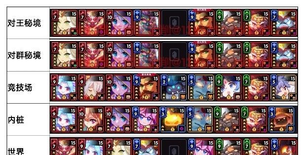 我的勇者新水游侠全面出装搭配攻略