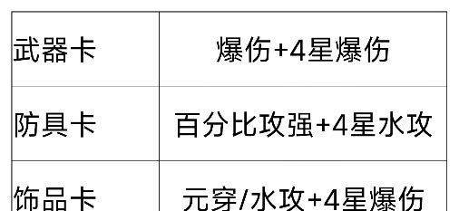 我的勇者新水游侠全面出装搭配攻略