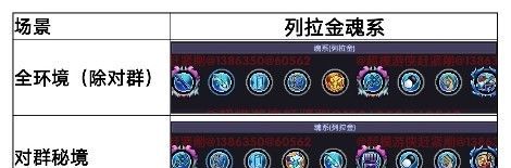 我的勇者新水游侠全面出装搭配攻略