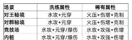 我的勇者新水游侠全面出装搭配攻略