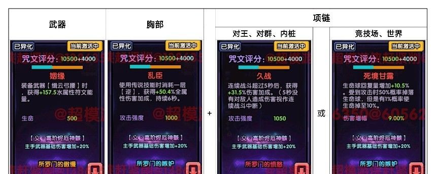 我的勇者新水游侠全面出装搭配攻略