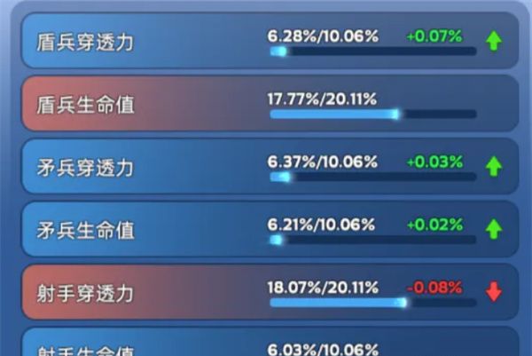 《无尽冬日》宠物洗练玩法攻略