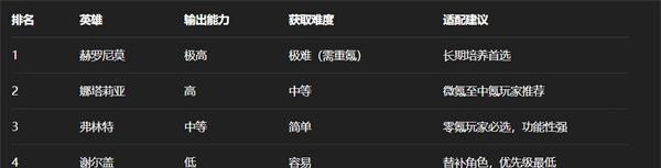 《无尽冬日》打熊活动使用二代盾与五代盾的区别