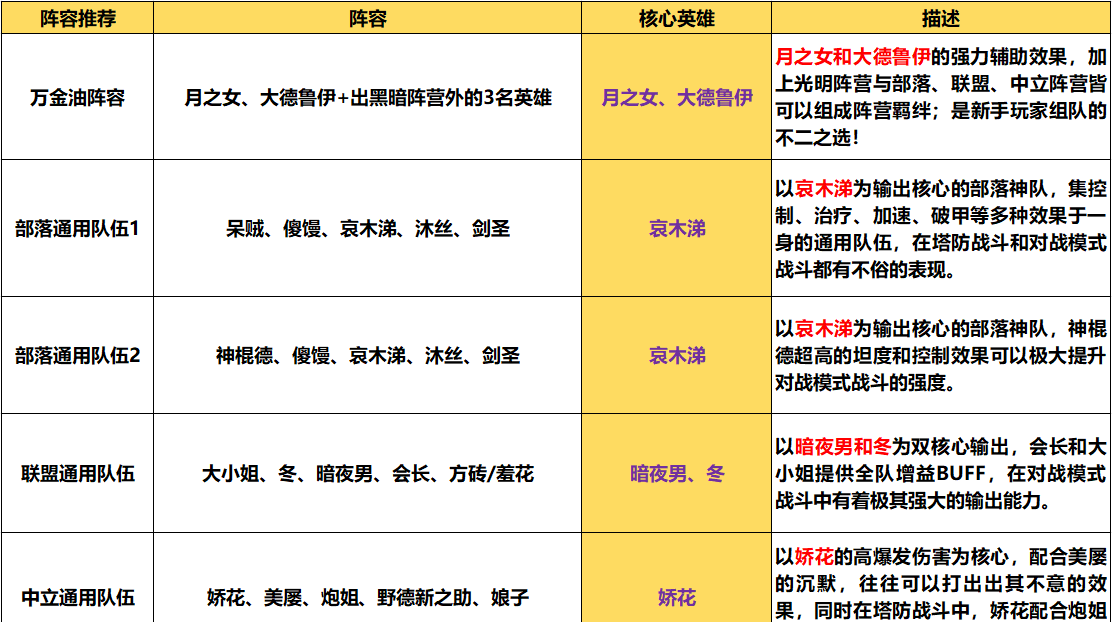 《我叫MT：口袋守卫战》通用型队伍搭配全解析