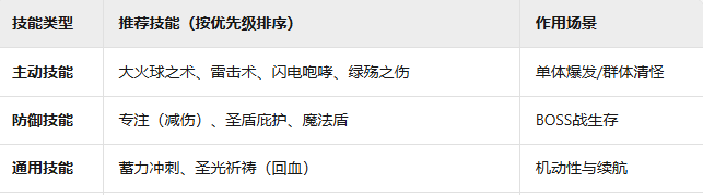 《无尽之炼》巫师毕业攻略