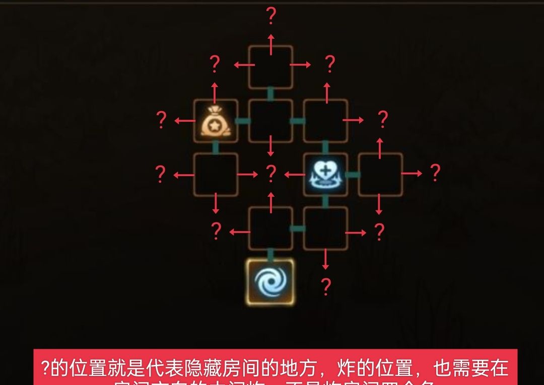 无畏之刃隐藏房间探索攻略