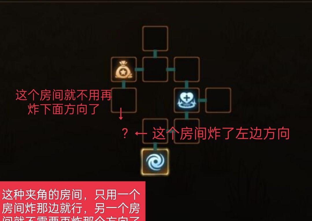 无畏之刃隐藏房间探索攻略