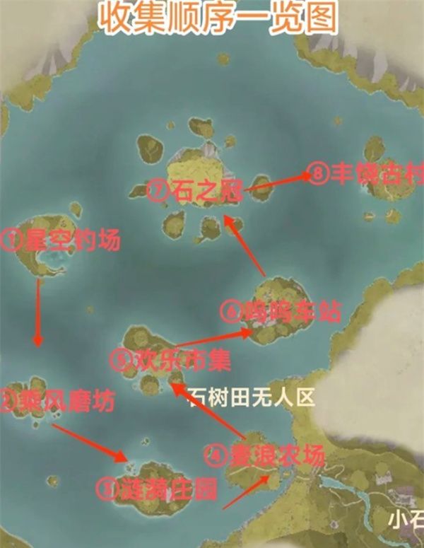 《无限暖暖》纪念之章活动任务点位分享