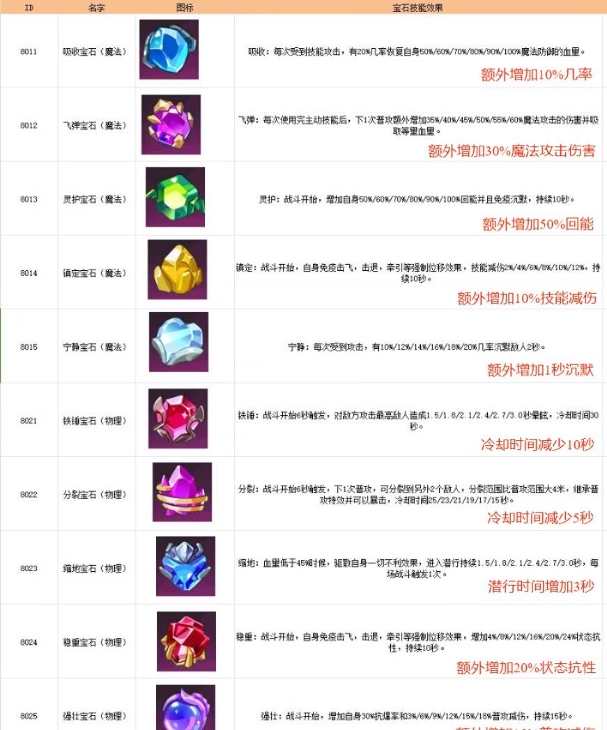 《无限远征》英雄养成玩法一览