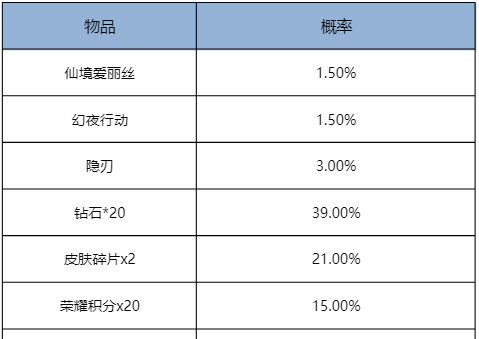 《王者荣耀》立冬福利及匹配机制更新内容