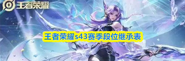王者荣耀s43赛季段位继承表
