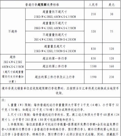 西藏航空app行李超重收费标准