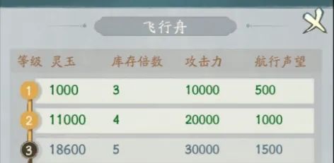 《寻道大千》仙域商途飞行舟升级需求