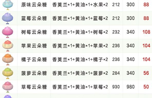 《心动小镇》稚趣园食谱配方大全