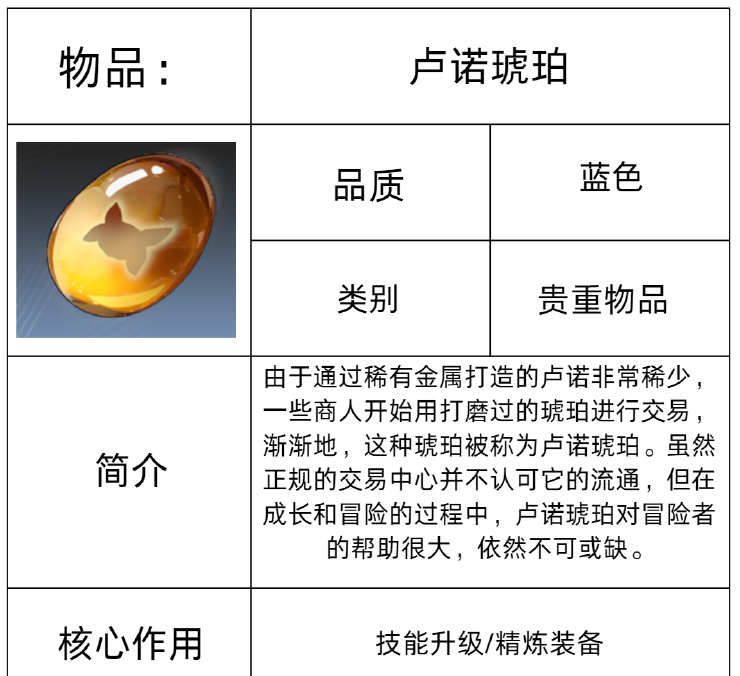 《星痕共鸣》装备系统介绍