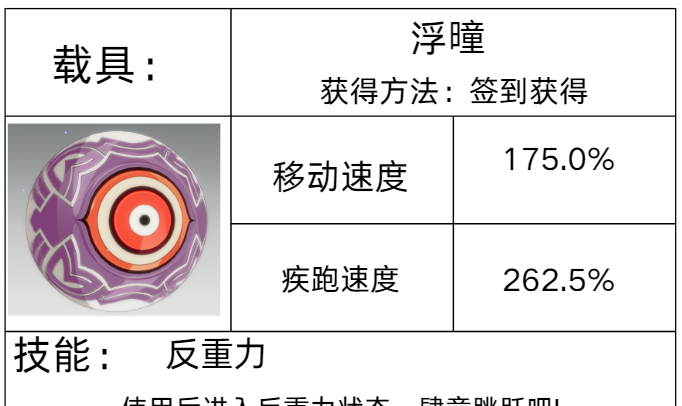 《星痕共鸣》载具系统介绍