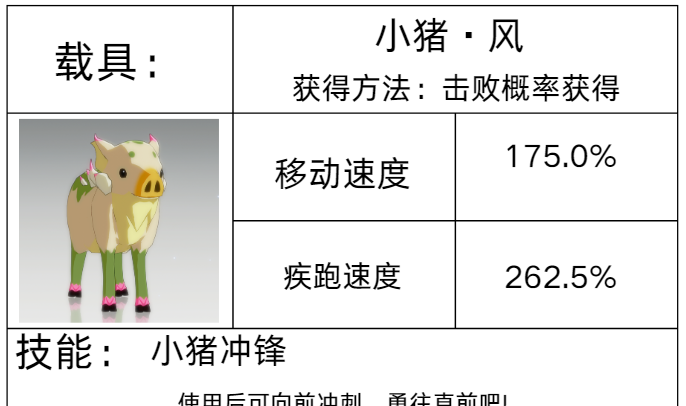 《星痕共鸣》载具系统介绍