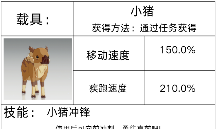 《星痕共鸣》载具系统介绍