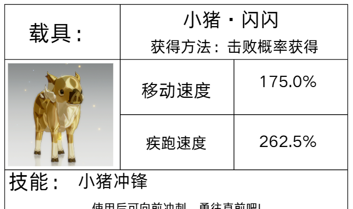 《星痕共鸣》载具系统介绍