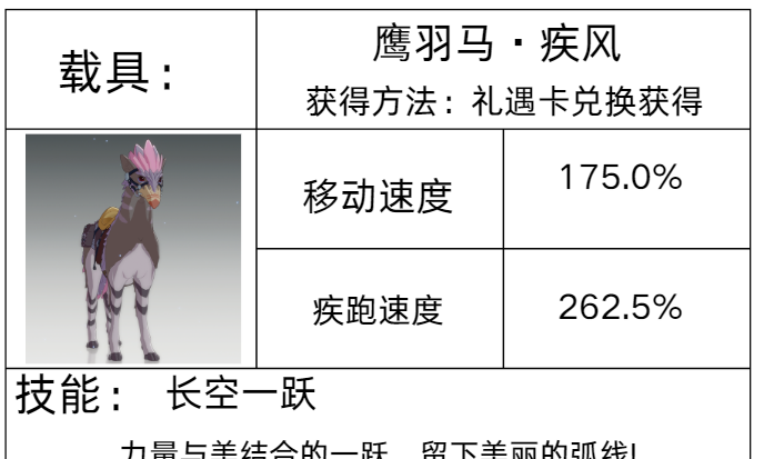《星痕共鸣》载具系统介绍