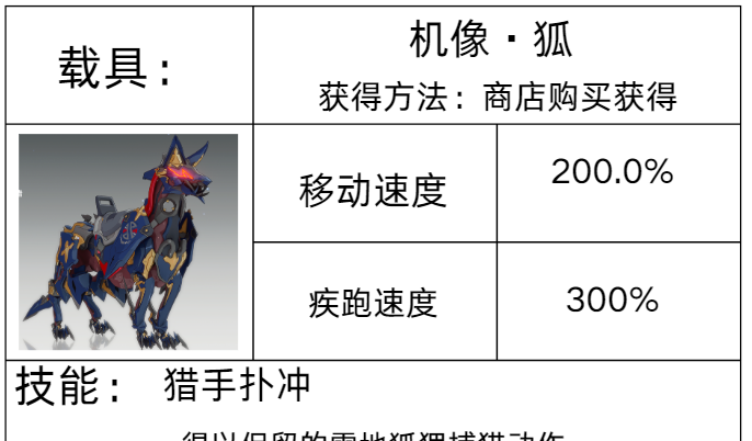 《星痕共鸣》载具系统介绍