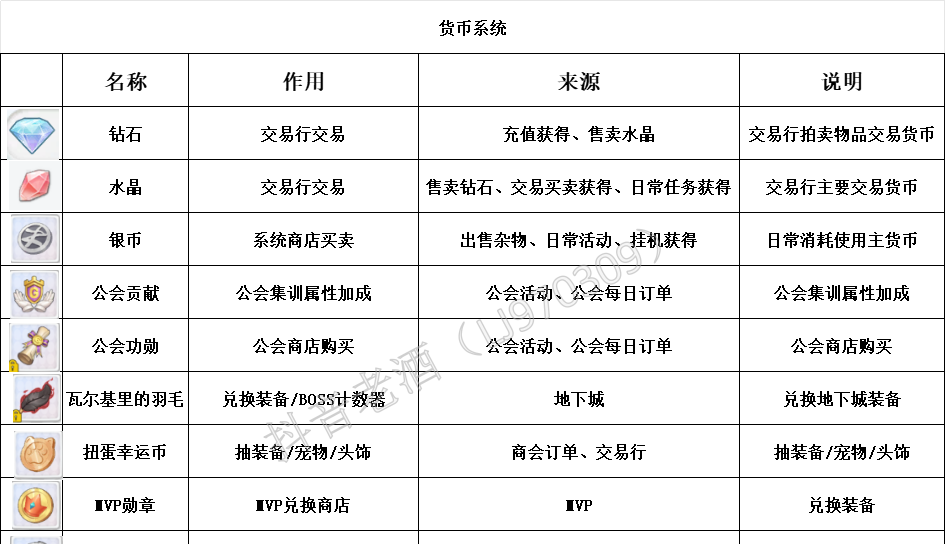仙境传说重生开服玩法攻略大全