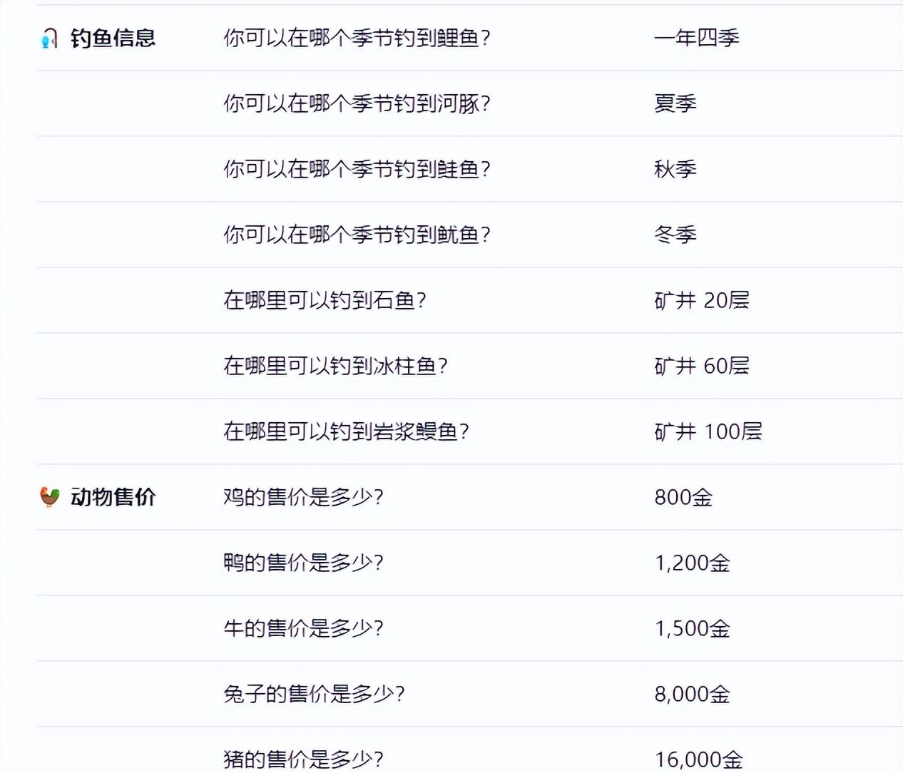 《星露谷物语》沙漠节玩法攻略