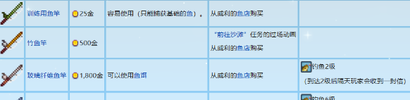 《星露谷物语》鱼竿获取方法