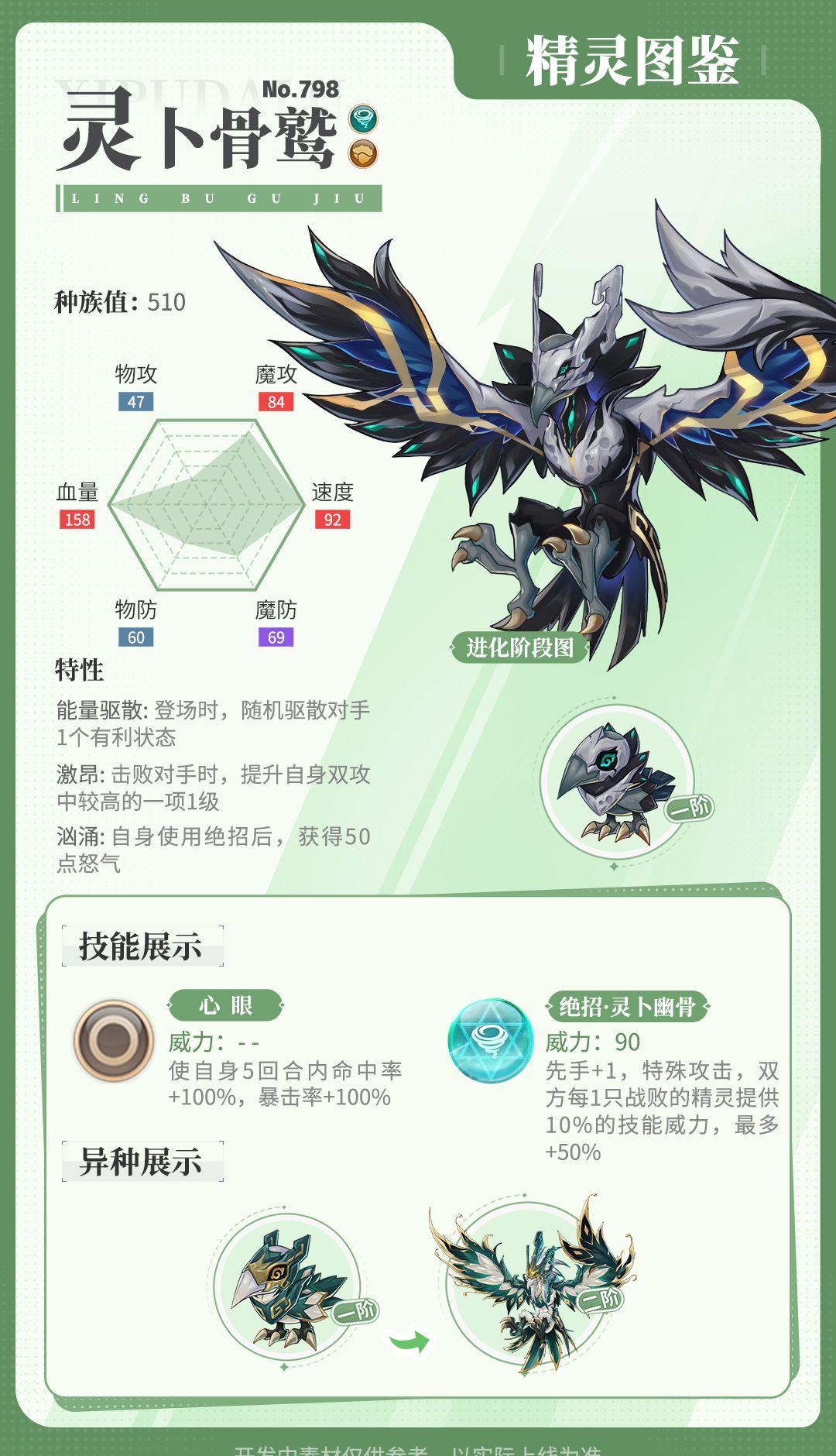 《西普大陆》灵卜骨鹫精灵图鉴