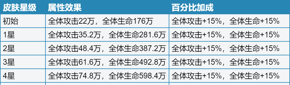 一步两步城墙系统攻略