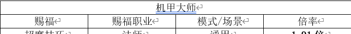 《勇闯女巫塔》赐福与链接详解