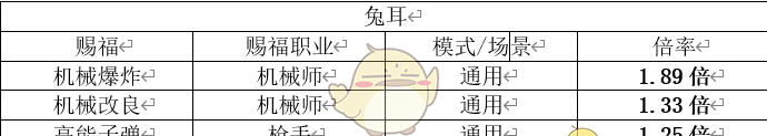 《勇闯女巫塔》赐福与链接详解