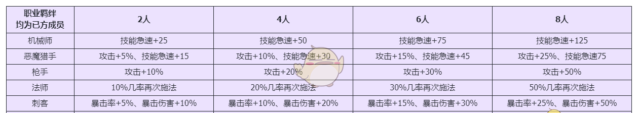 《勇闯女巫塔》萌新快速上手攻略