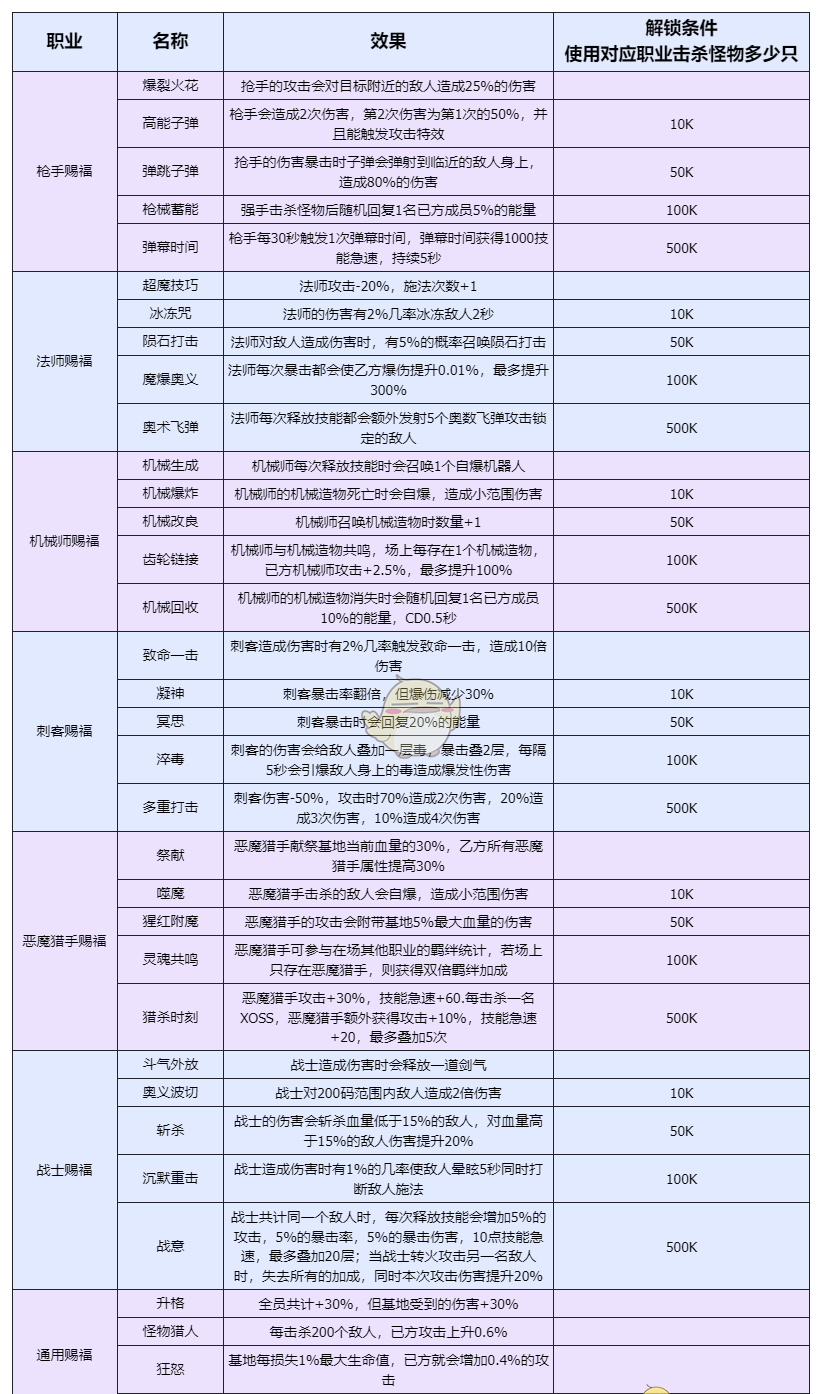 《勇闯女巫塔》萌新快速上手攻略