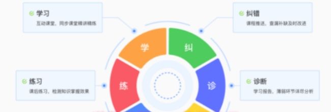 洋葱学园app使用教程