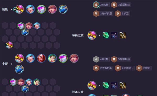 《云顶之弈》强音争霸8比特女警阵容搭配攻略