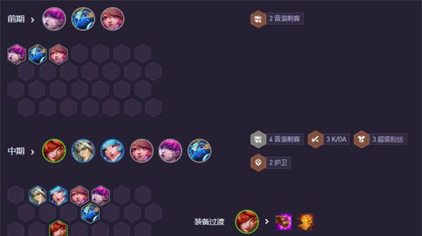 《云顶之弈》强音争霸音刺卡特阵容推荐