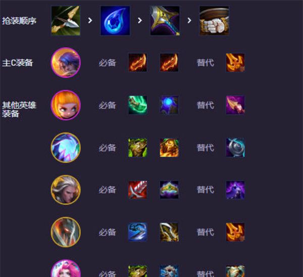 《云顶之弈》s14福牛九五阵容搭配攻略