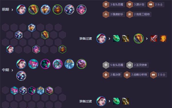 《云顶之弈手游》S14街头金丝狗阵容搭配推荐