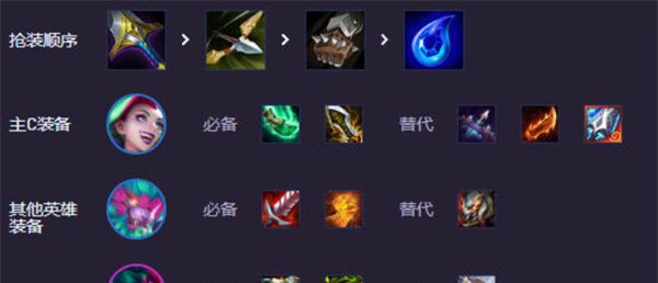 《云顶之弈手游》S14街头金丝狗阵容搭配推荐